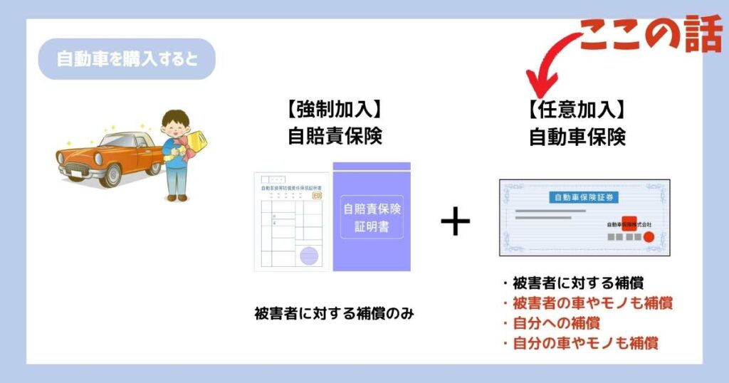 自動車保険（通称：任意保険）｜加入は任意