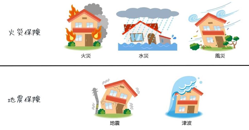 火災保険の補償の範囲