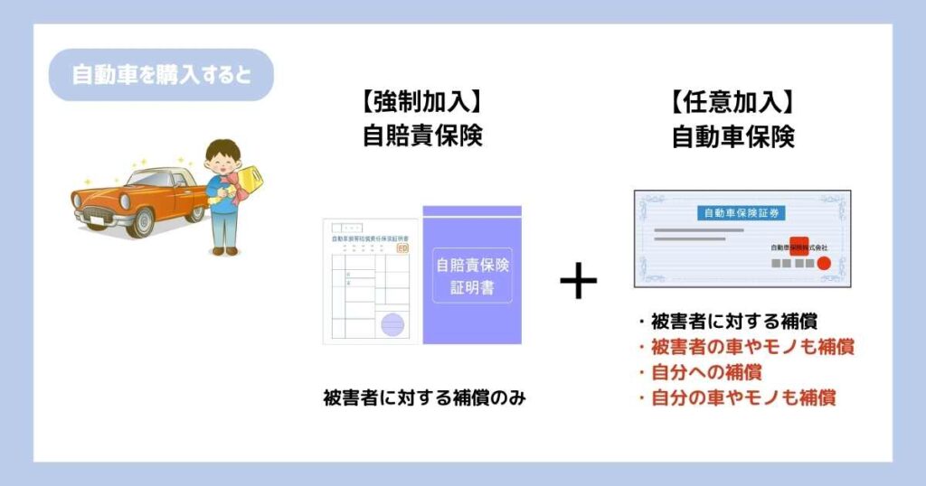 自賠責保険と任意保険の違いとその特徴（補償内容）