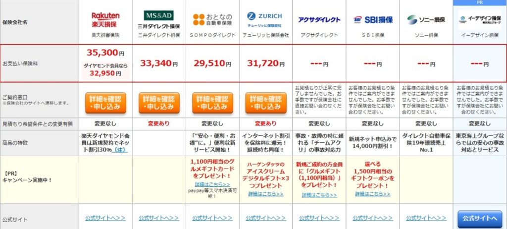 2025年自動車保険一括見積もり結果