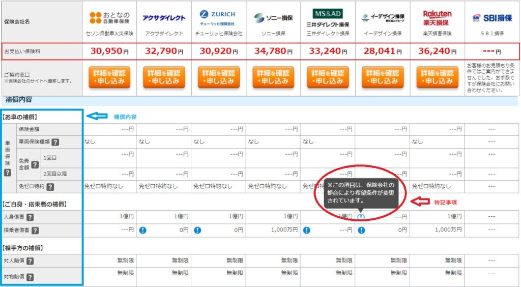 自動車保険一括見積もりスクエアbangのメリット（比較表がある）