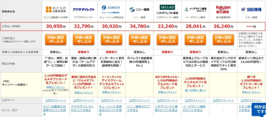 自動車保険一括見積もりサイトで見積もりした結果