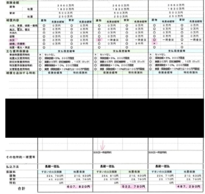 あいおいニッセイ同和損保の火災保険の見積書