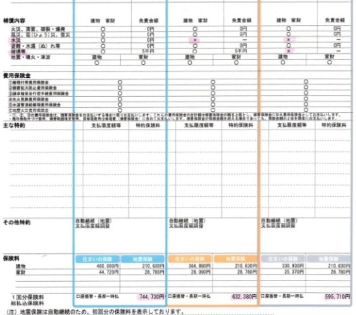 保険スクエアbang!からきた実際の火災保険の見積書（東京海上日動火災）