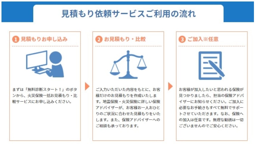 スクエアbang一括見積もりの流れ