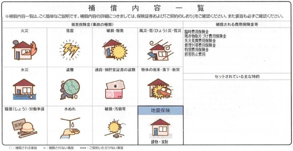 火災保険補償内容一覧